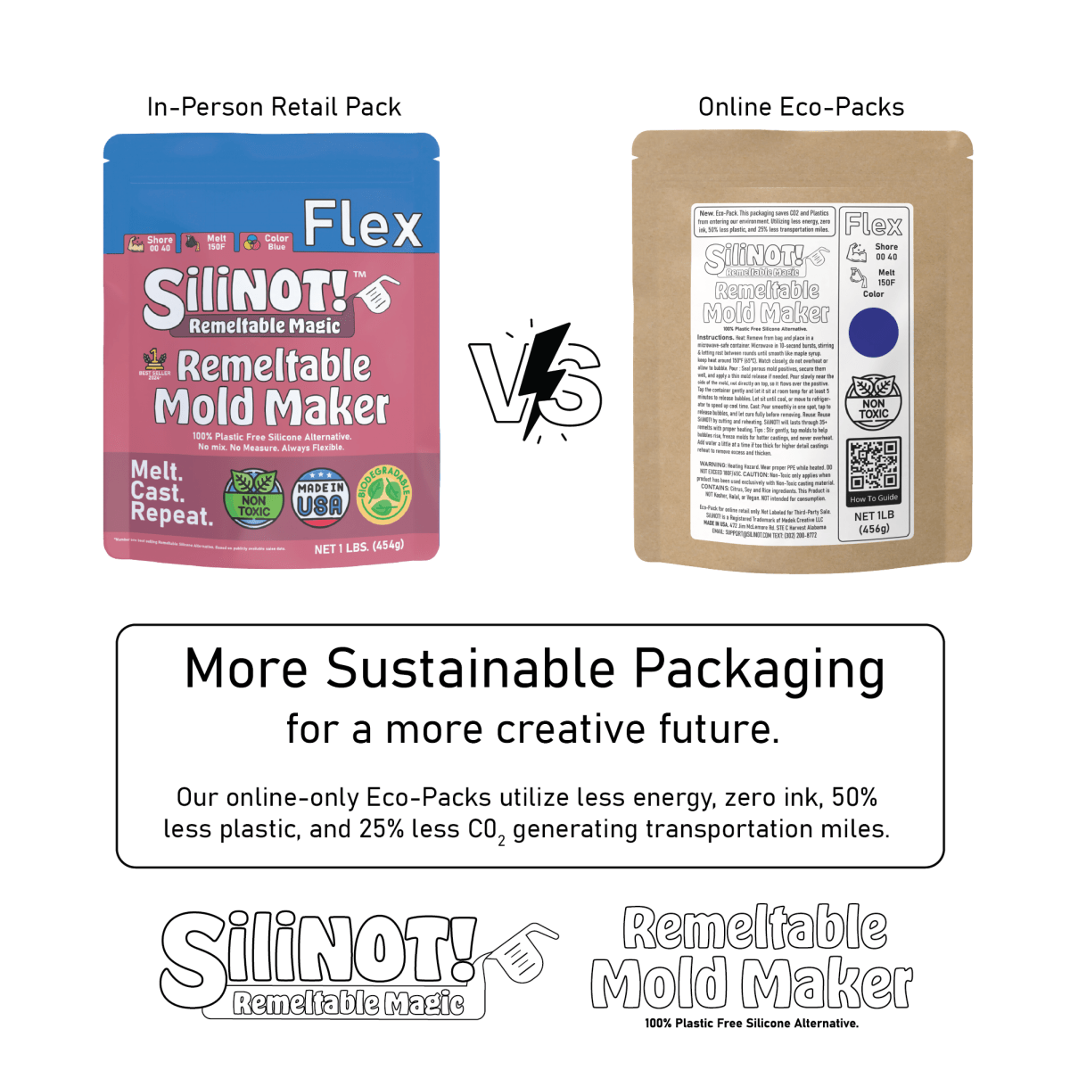 Flex Mold Maker's Starter Kit | Remeltable Mold Maker Kit with Reusable Mold Housing - SiliNOT!