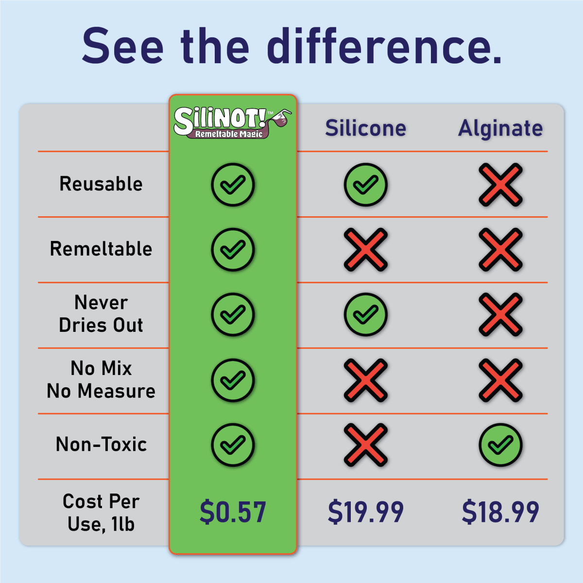 Bulk | Flex 2.0 | Remeltable Silicone Free Mold Maker - SiliNOT!