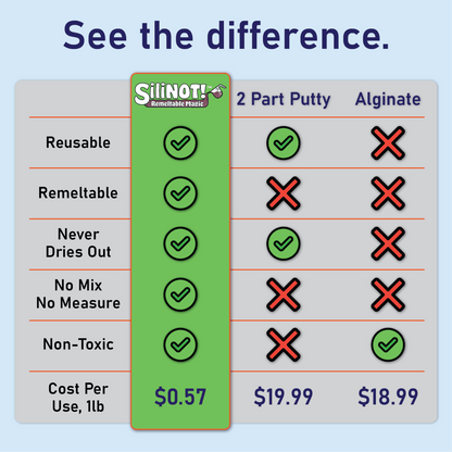 Form | Remeltable Mold Putty - SiliNOT!