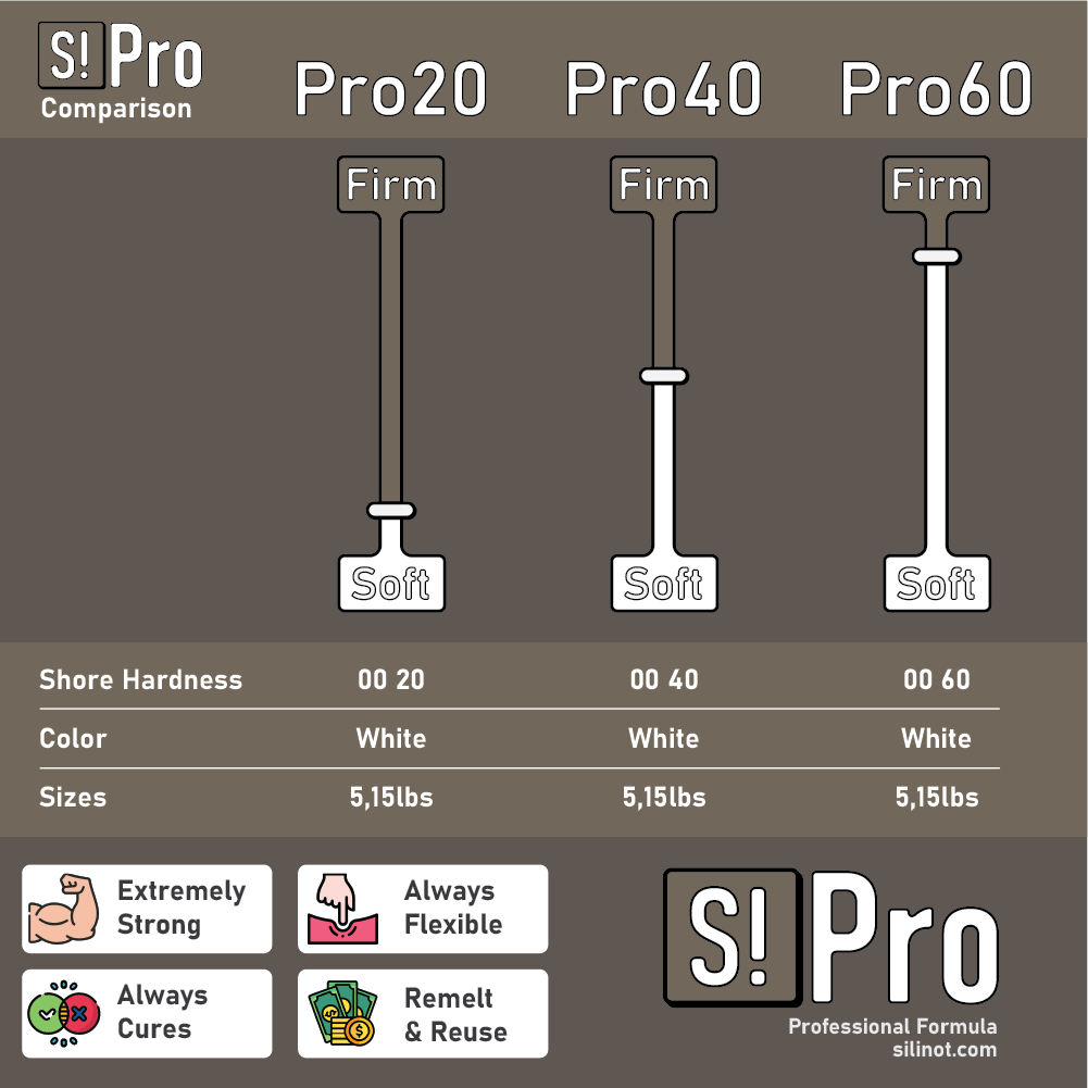 Pro Series | High Detail Silicone Free Mold Maker | Remeltable & Biodegradable - SiliNOT!